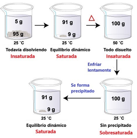 Análisis de Glucosa
